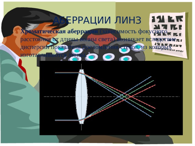 Нарисуй свою мечту аберрация текст