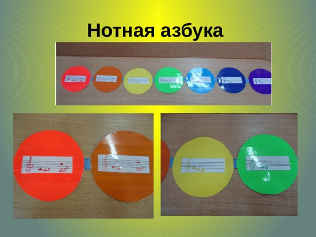 Нотная азбука  