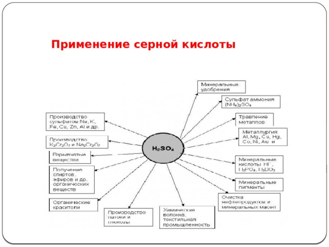 Применение серной кислоты