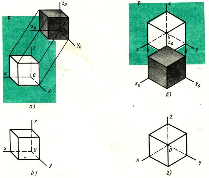 Изображение изометрических проекций. Черчение аксонометрическая проекция куб. Построение Куба в аксонометрической проекции. Черчение аксонометрические проекции Куба. Диметрическая и изометрическая проекция Куба.