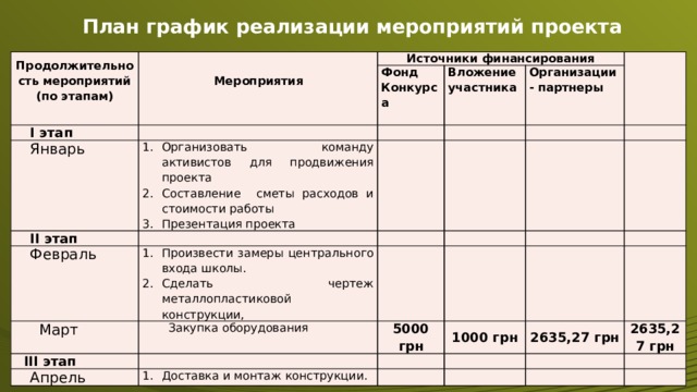 План продвижения проекта. План график мероприятий. План график проекта мероприятий. План график мероприятий по продвижению. График реализации мероприятий.