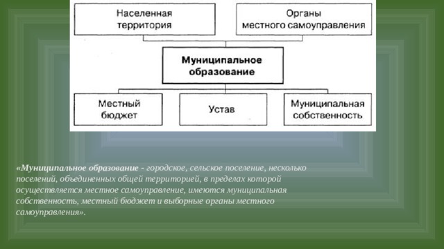 Анализ бюджета муниципального образования презентация