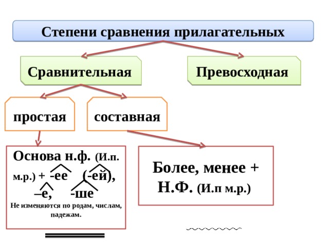 Простая основа