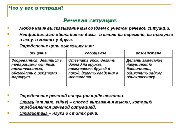 Речевые ситуации стили речи. Речевые ситуации примеры 5 класс. Учет речевой ситуации это. Что такое речевая ситуация в русском языке 5 класс. Речевая ситуация воздействие.