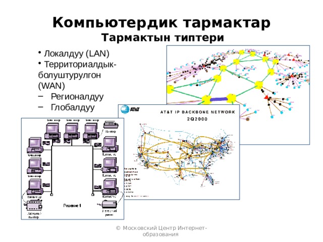 Компьютердик тармактар   Тармактын типтери  Локалдуу (LAN)  Территориалдык-болуштурулгон (WAN)  Регионалдуу  Глобалдуу Компьютерные сети  Типы сетей © Московский Центр Интернет-образования  