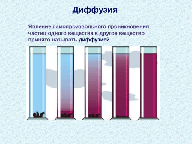 Презентация на тему: "Цели работы: доказать, что диффузия зависит от температуры