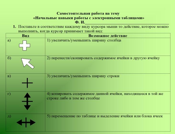 Виды курсоров. Виды указателей мыши. Какое действие можно выполнить если курсор принимает вид. Указатели мыши в эксель. Виды указателей мыши в excel.