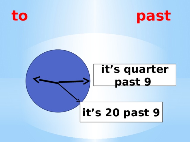 to   past it’s quarter past 9 it’s 20 past 9 
