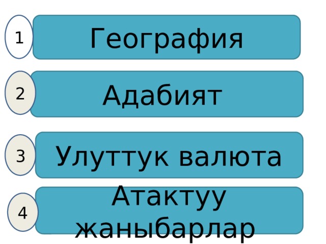 География 1 Адабият 2 Улуттук валюта 3 Атактуу жаныбарлар 4 