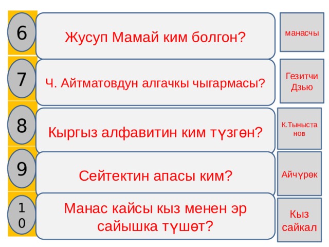    6 манасчы Жусуп Мамай ким болгон? 7 Ч. Айтматовдун алгачкы чыгармасы? Гезитчи Дзью 8 Кыргыз алфавитин ким түзгөн? К.Тыныстанов 9 Сейтектин апасы ким? Айчүрөк Манас кайсы кыз менен эр сайышка түшөт? 10 Кыз сайкал 