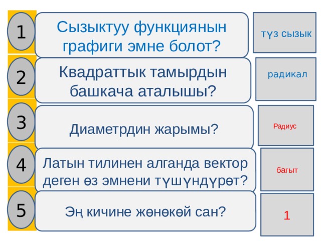    1  түз сызык Сызыктуу функциянын графиги эмне болот? 2 Квадраттык тамырдын башкача аталышы?  радикал 3 Диаметрдин жарымы? Радиус 4 Латын тилинен алганда вектор деген өз эмнени түшүндүрөт? багыт 5 Эң кичине жөнөкөй сан? 1 