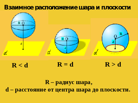 Шар и сфера их сечения презентация