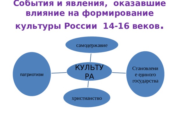 Какие события повлияли