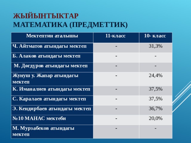 Предметтик стандарт