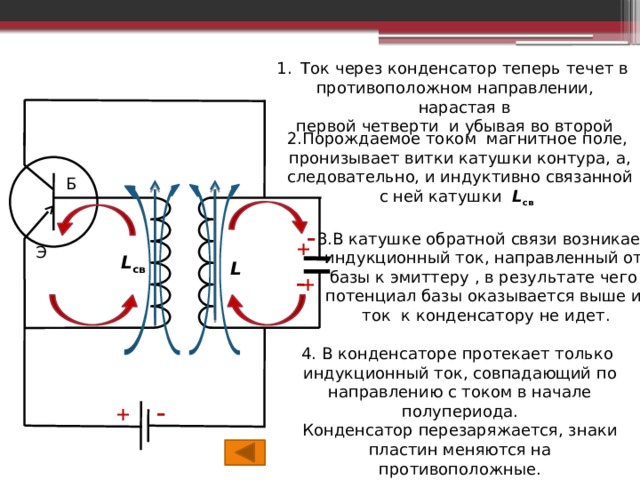 Ток через конденсатор теперь течет в противоположном направлении, нарастая в первой четверти и убывая во второй 2.Порождаемое током магнитное поле, пронизывает витки катушки контура, а, следовательно, и индуктивно связанной с ней катушки L св .. Б - 3.В катушке обратной связи возникает индукционный ток, направленный от базы к эмиттеру , в результате чего потенциал базы оказывается выше и ток к конденсатору не идет. + Э L св . L - + 4. В конденсаторе протекает только индукционный ток, совпадающий по направлению с током в начале полупериода. Конденсатор перезаряжается, знаки пластин меняются на противоположные. - + 