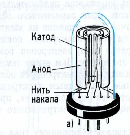 На рисунке 1 дано схематическое изображение вакуумного диода