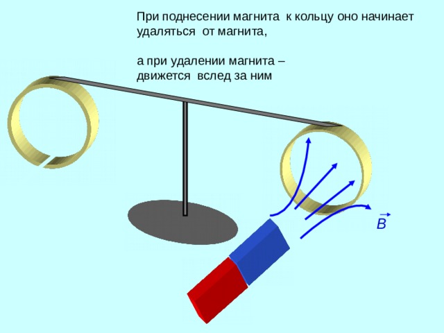  При  поднесении магнита к кольцу оно начинает  удаляться от магнита,  а при удалении магнита –  движется вслед за ним B 