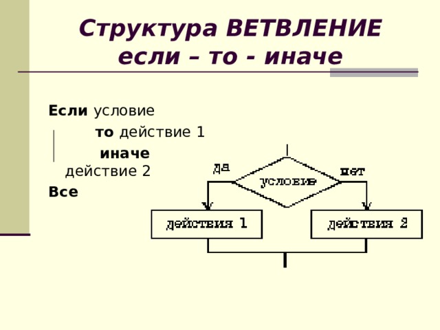 Структура ВЕТВЛЕНИЕ  если – то - иначе Если условие  то действие 1  иначе действие 2 Все  
