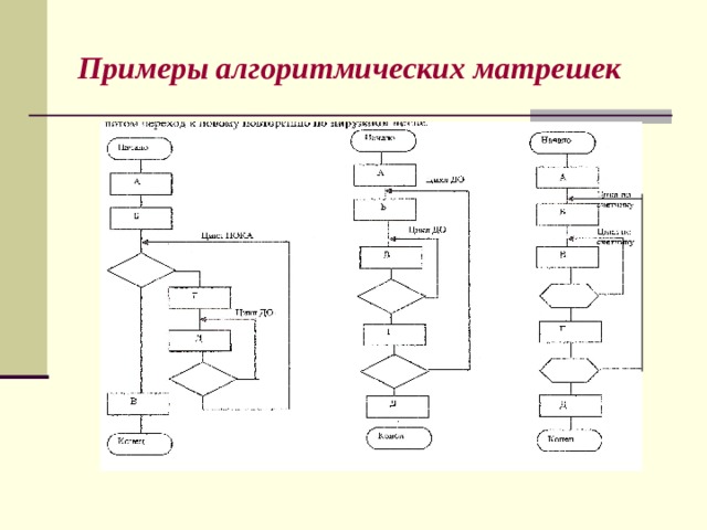 Примеры алгоритмических матрешек 