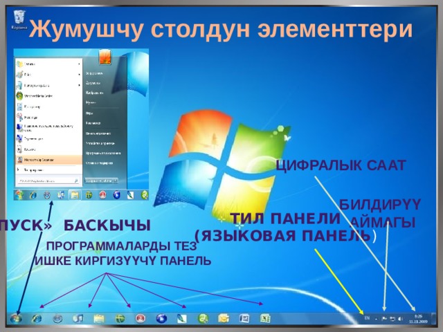 Жумушчу столдун элементтери Цифралык саат Билдирүү аймагы Тил панели (языковая панель ) « Пуск» баскычы Программаларды тез ишке киргизүүчү панель 