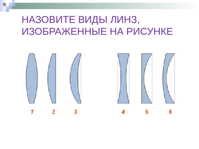 НАЗОВИТЕ ВИДЫ ЛИНЗ, ИЗОБРАЖЕННЫЕ НА РИСУНКЕ 