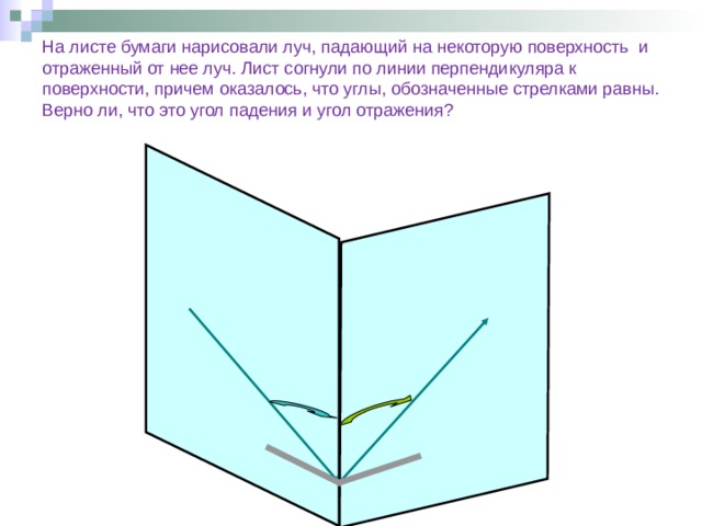 На листе бумаги нарисовали луч, падающий на некоторую поверхность и отраженный от нее луч. Лист согнули по линии перпендикуляра к поверхности, причем оказалось, что углы, обозначенные стрелками равны. Верно ли, что это угол падения и угол отражения? 