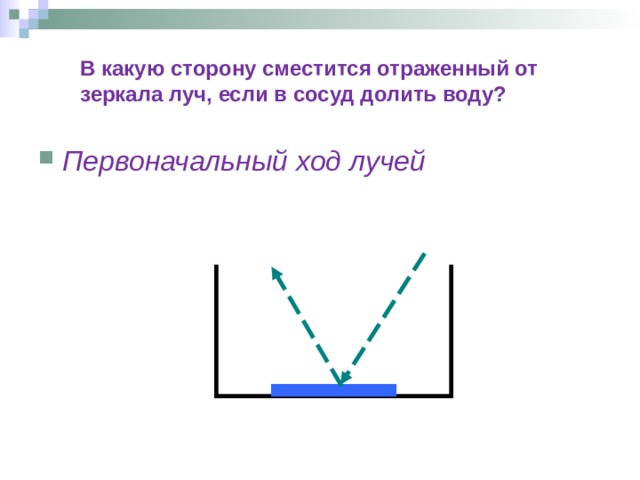  В какую сторону сместится отраженный от  зеркала луч, если в сосуд долить воду? Первоначальный ход лучей 