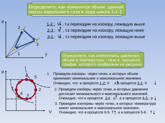 Определите, как изменялся объем данной массы идеального газа в ходе цикла 1-2-3 р 1-2 :  V , т.к переходим на изохору, лежащую выше 2 2-3 : V , т.к переходим на изохору, лежащую ниже 3-1 : V , т.к переходим на изохору, лежащую выше 3 1 Т Определите, как изменялись давление, объем и температура газа в процессе, график которого изображен на рисунке р Проведем изохоры через точки, в которых объем  принимает минимальное и максимальное значения.  Очевидно, что в процессе 1-2:  V , а в процессе 2-1 : V  4 5 1 2 2. Проведем изобары через точки, в которых давление  достигает минимального и максимального значений.  Очевидно, что в процессе 3-4 : р , а в процессе 4-3 : р 6 3 3. Проведем изотермы через точки, в которых температура  имеет минимальное и максимальное значения.  Очевидно, что в процессе 6-5: Т , а в процессе 5-6 : Т V 