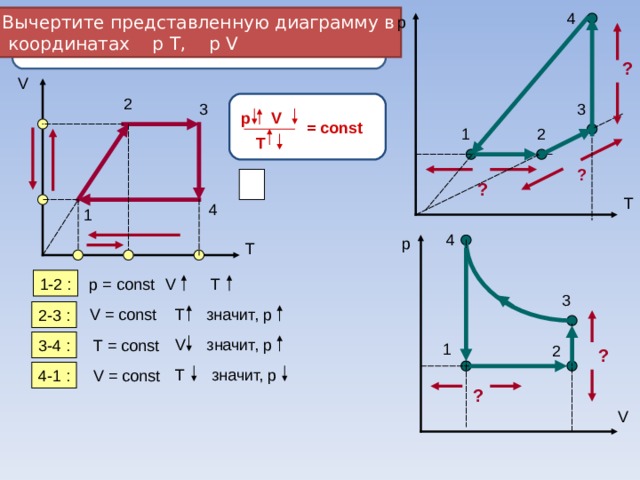 4 Вычертите представленную диаграмму в  координатах  р  Т,  р V p ? V 2 3 3 р V = const 1 2 T ? ? T 4 1 4 p T 1-2 :  p = const V T 3 V = const значит, р T 2-3 : значит, р V T = const 3- 4 : 1 2 ? T значит, р 4-1 : V = const ? V 