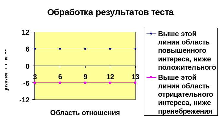 В каждом горизонтальном