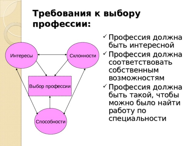 Интересы выборов