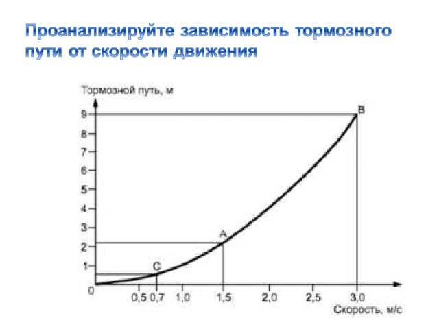 Тормозной путь калина