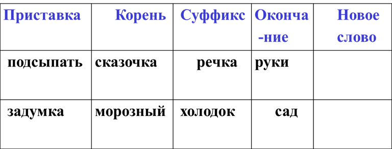 Ро на русском языке