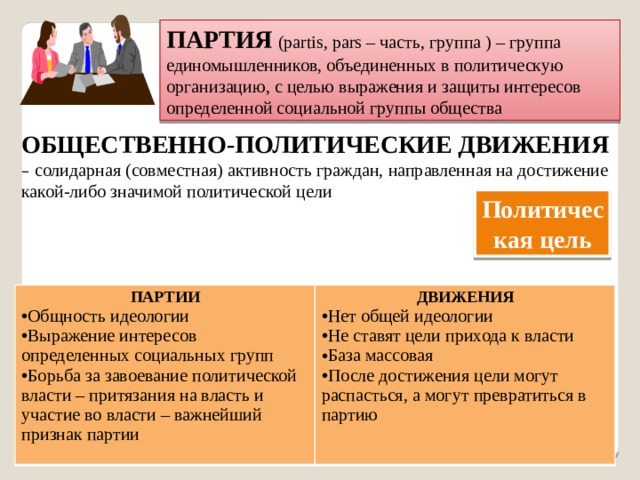 Организационно закрепленная совокупность людей действующих по единому плану для достижения значимой