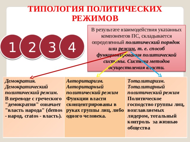 Элементы политической системы общества их взаимосвязь план егэ