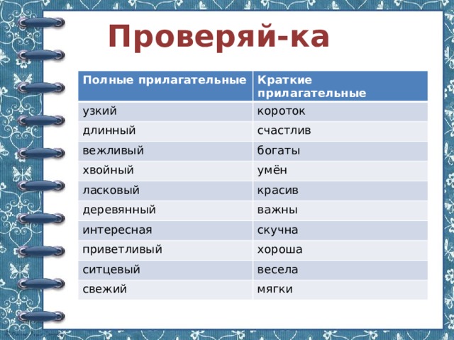 Проверяй-ка Полные прилагательные Краткие прилагательные узкий короток длинный счастлив вежливый богаты хвойный ласковый умён красив деревянный важны интересная скучна приветливый хороша ситцевый весела свежий мягки 