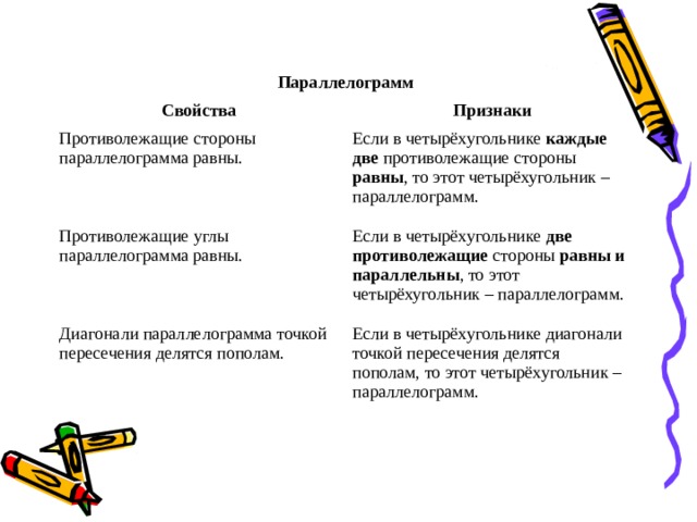 Четырехугольники его элементы презентация