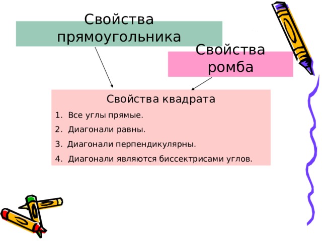 Четырехугольники его элементы презентация