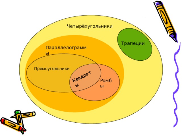 Четырехугольники его элементы презентация