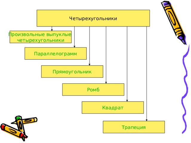 Четырехугольники его элементы презентация