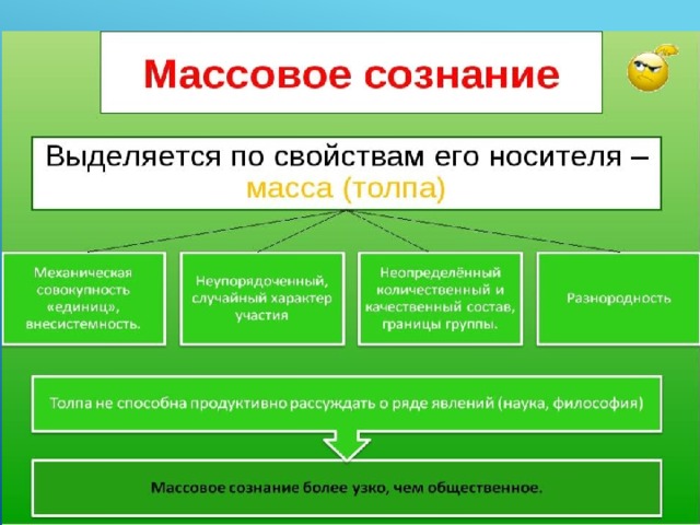 Из предложенных схем выберите ту которая соответствует соотношению идеологии общественного сознания