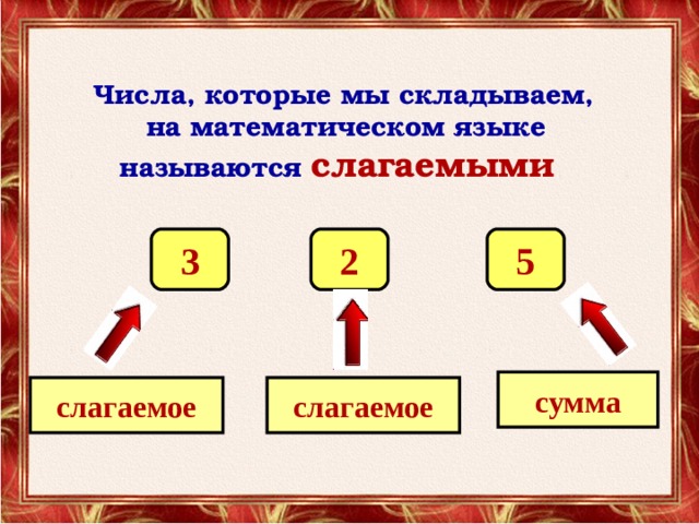  Числа, которые мы складываем,  на математическом языке называются  слагаемыми  3 5 2 сумма слагаемое слагаемое 