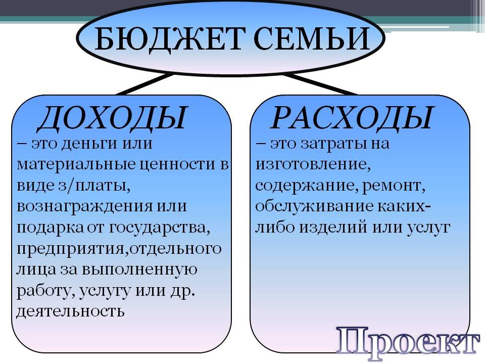 Семейный бюджет готовый проект