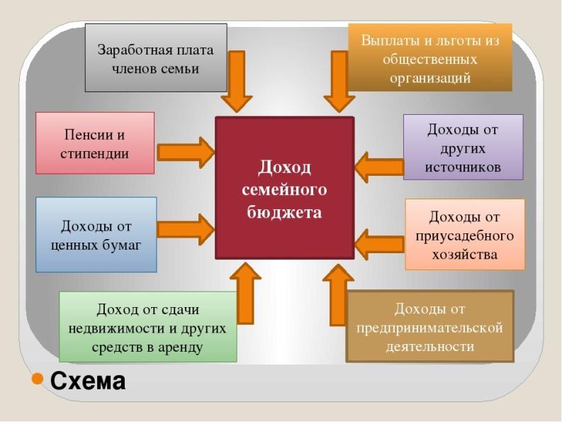 Бюджет моей семьи презентация