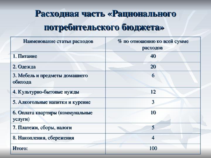 Составляющие бюджета семьи. Технология бюджет семьи таблица. Семейный бюджет технология 8 класс таблица. Семейный бюджет доходная и расходная части бюджета. Бюджет семьи 8 класс технология таблица.