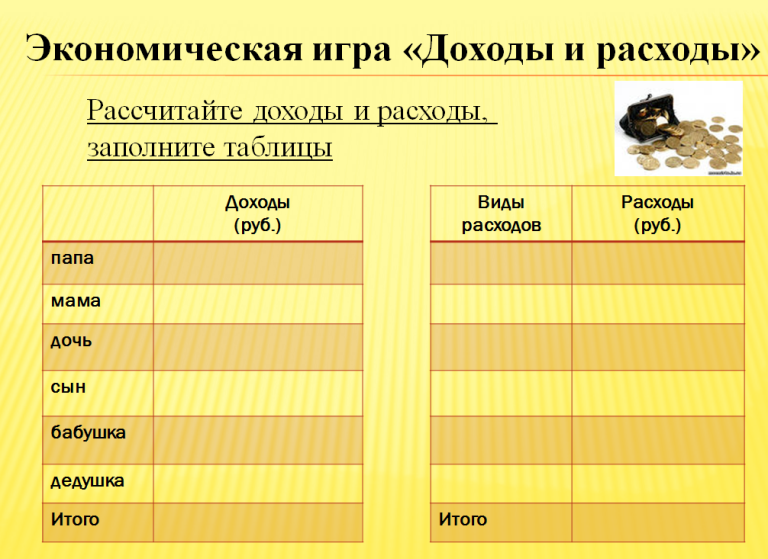 Бюджет семьи. Доходная и расходная части бюджета.