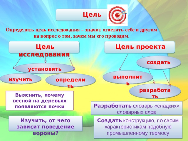 Что означает исследование в проекте