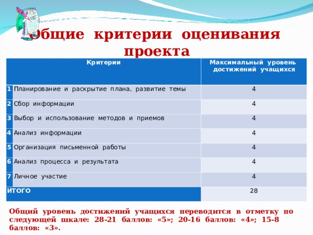 Критерии оценки результатов проекта