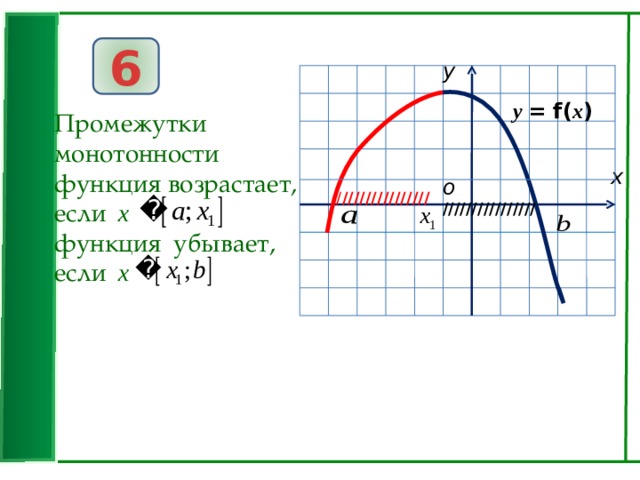 6 у у  = f( x ) Промежутки монотонности функция возрастает, если x  функция убывает, если x  x о / /////////////// //////////////// 