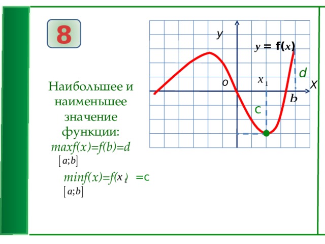 8 у у  = f( x ) d о Наибольшее и наименьшее значение функции: X maxf(x)=f(b)=d  minf(x)=f( c =c ) 